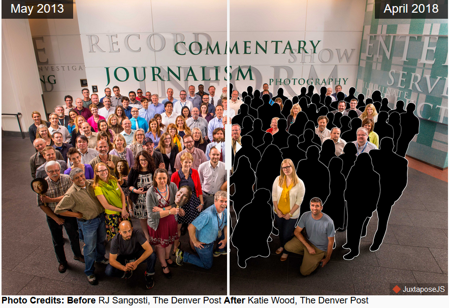 On the left the 142 members of The Denver Post’s newsroom staff in May 2013. On the right, the toll that layoffs and turnover have taken in the five years since. https://www.denverpost.com/2018/04/06/as-vultures-circle-the-denver-post-must-be-saved/ https://www.denverpost.com/2018/04/06/as-vultures-circle-the-denver-post-must-be-saved/